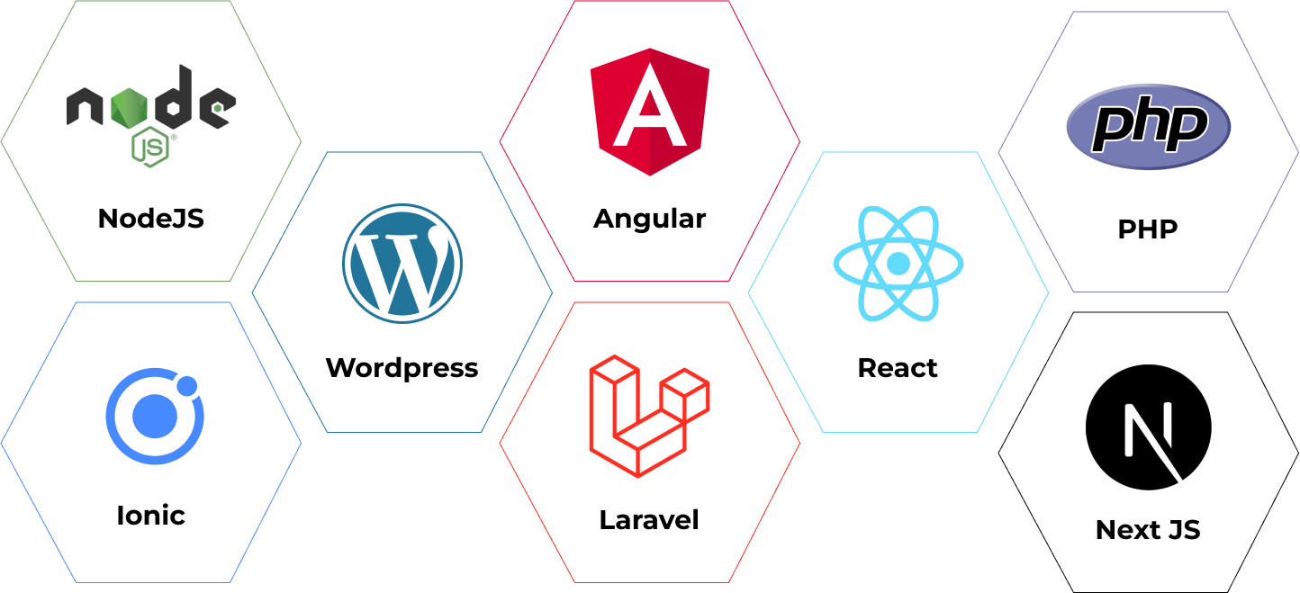 Expertise in PHP NodeJS Angular React NestJs NextJS Laravel 